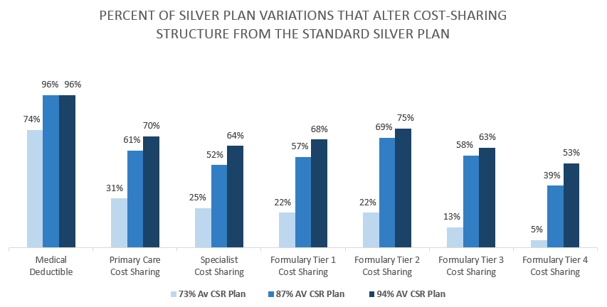 silver-plan-variations-cost-sharing