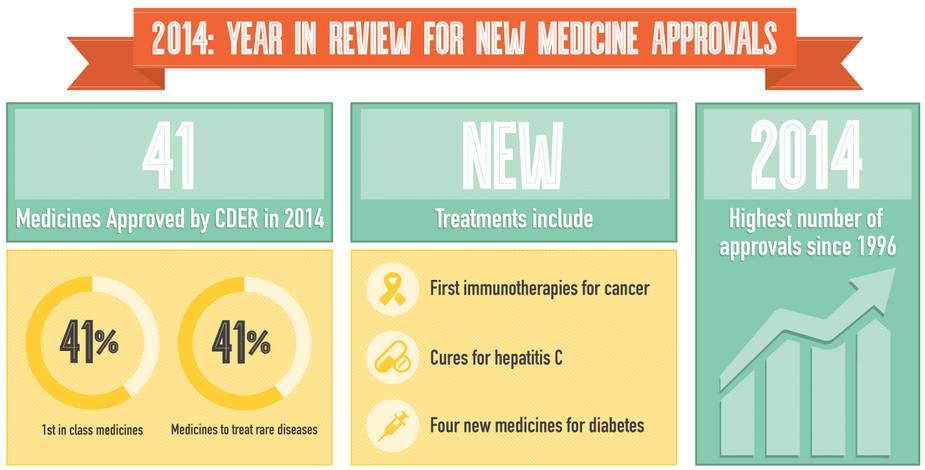 41-Medicines-Approved-in-2014