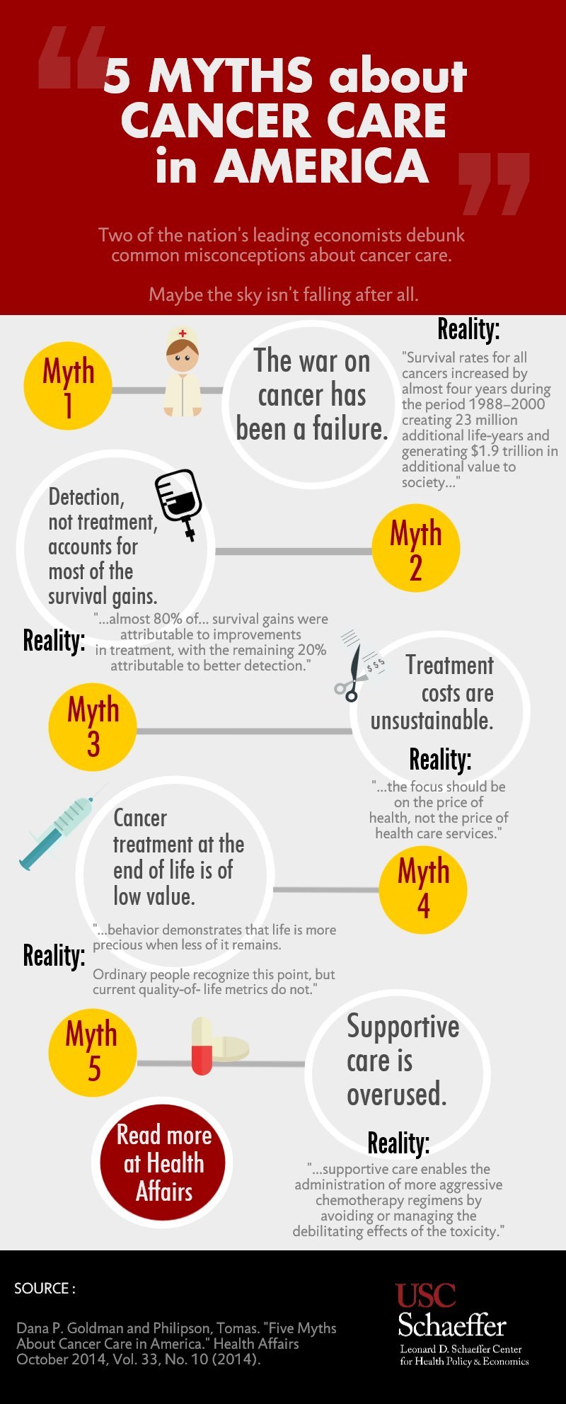 icymi-debunking-myths-about-cancer-care-in-the-united-states
