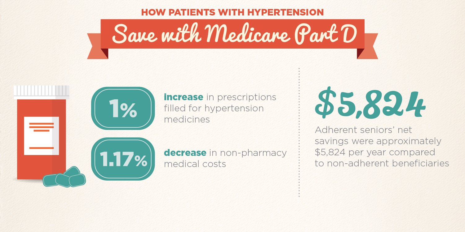 medicare-monday-hypertension