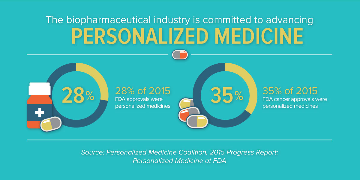 2015-a-banner-year-for-personalized-medicine