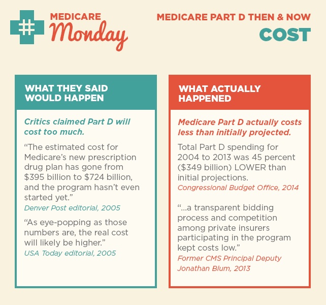 medicare-monday-part-d-then-and-now