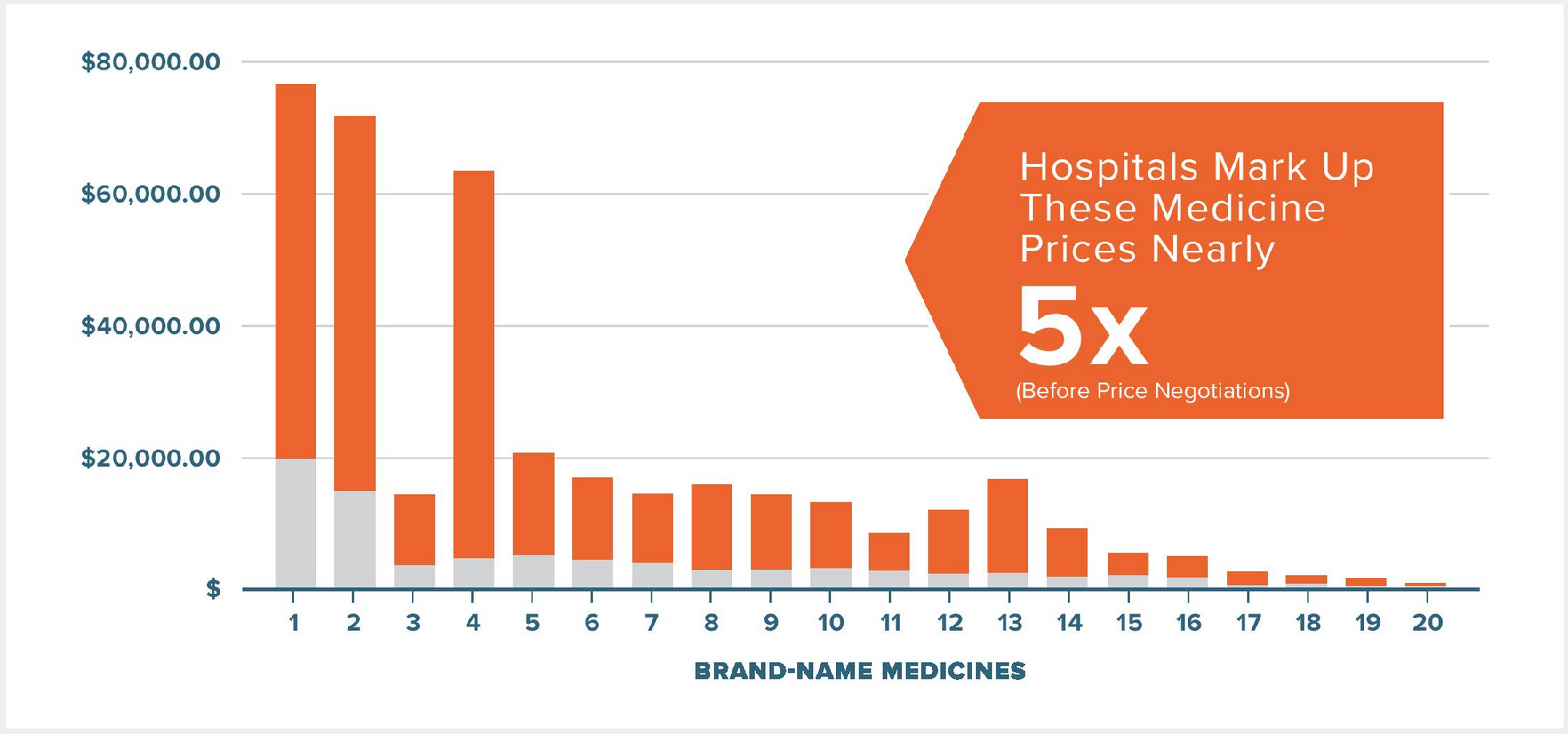 how-much-are-hospitals-marking-up-the-price-of-medicines-the-answer-may-surprise-you