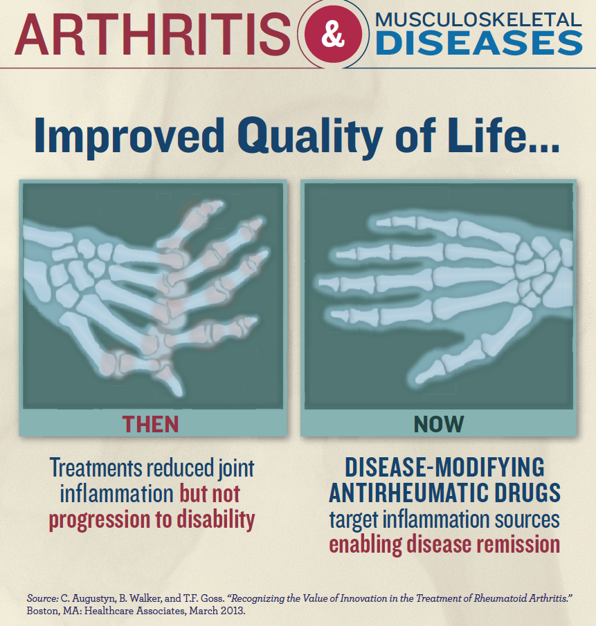 biopharmaceutical-research-companies-developing-92-medicines-to-treat-arthritis-and-musculoskeletal-diseases