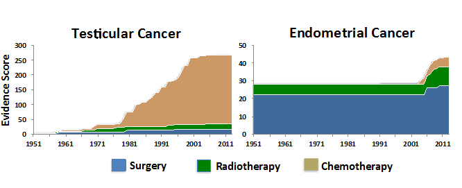 a-new-way-to-picture-progress-against-cancer