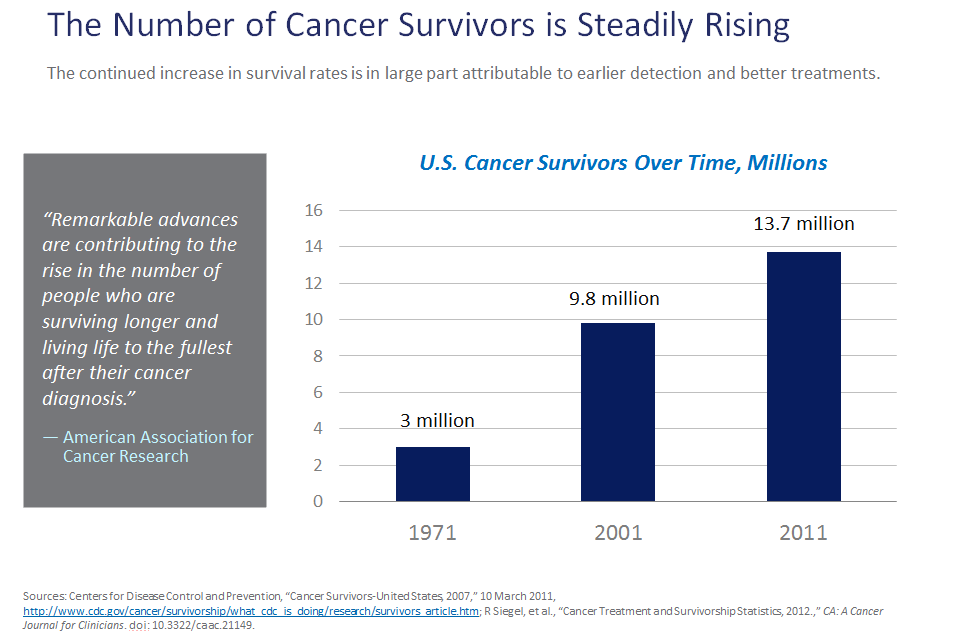 Cancer_Survivors
