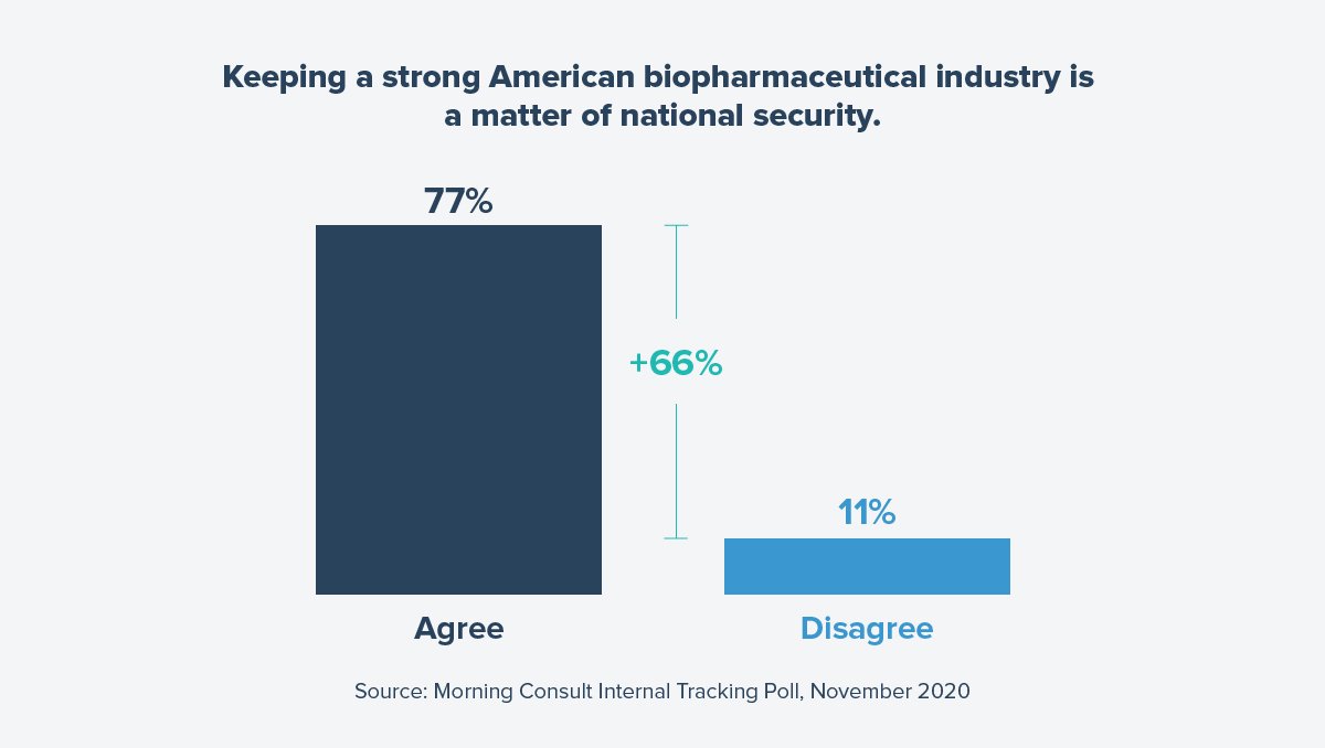 Catalyst_StrongBiopharmaceuticalIndustry_Polling_Graphic_2