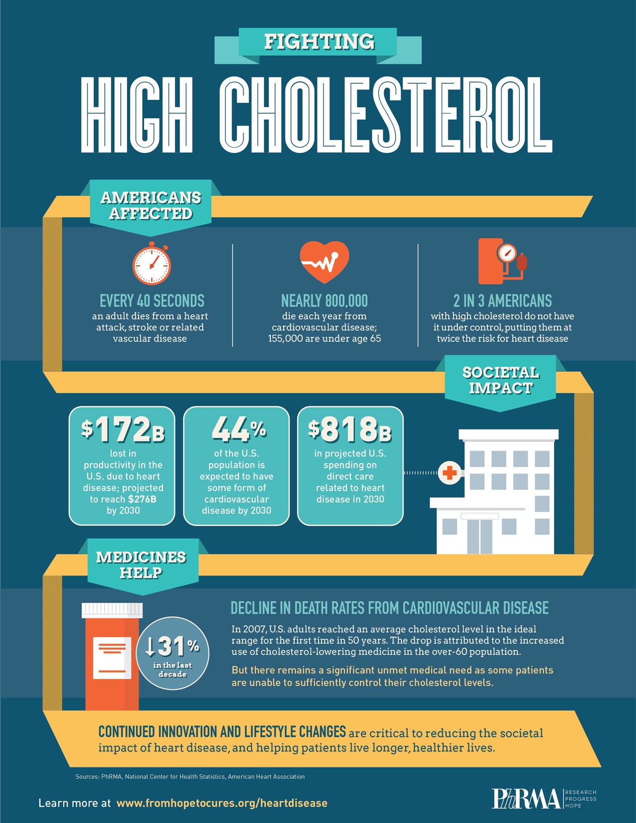 fighting-high-cholesterol