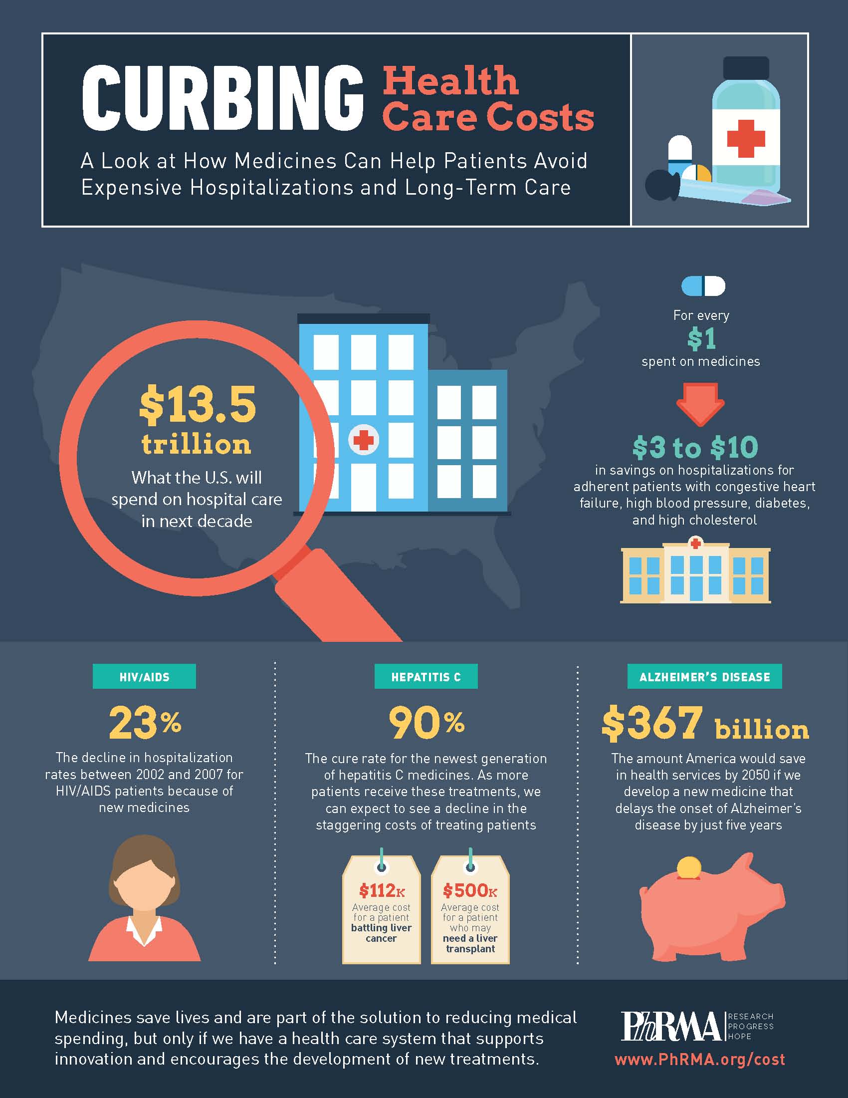 Curbing_Health_Care_Costs_Infographic