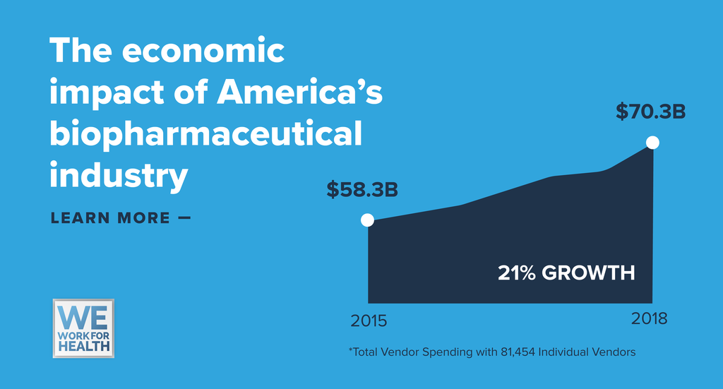 beyond-output-and-employment-the-impact-of-americas-biopharmaceutical-industry