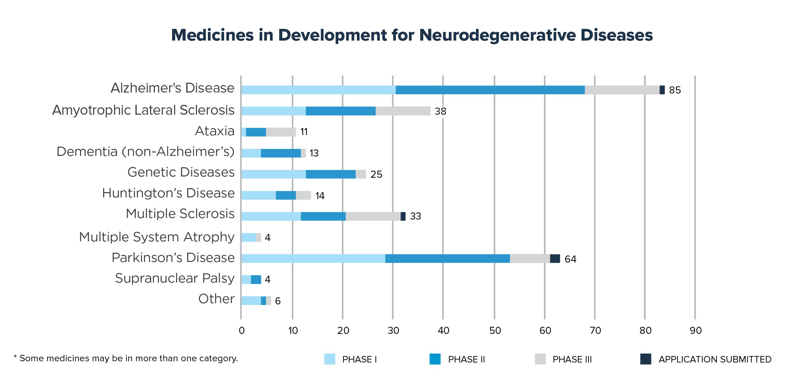 MID Neurodegenerative Graphic 2