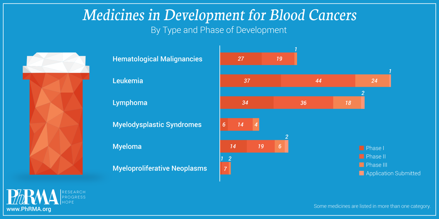 MID-blood-cancers-report-1.png