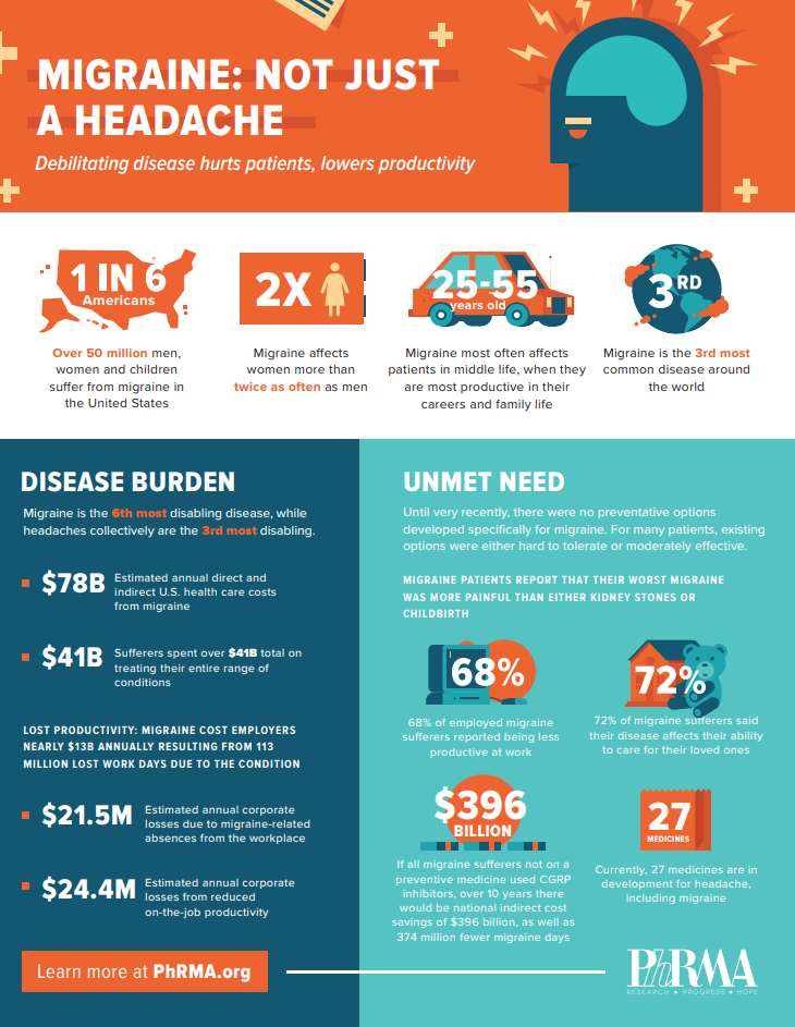Migraine infographic