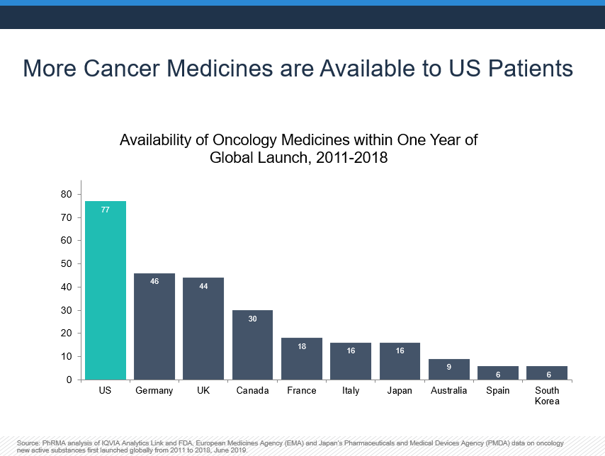 Oncology Medicines Within a Year