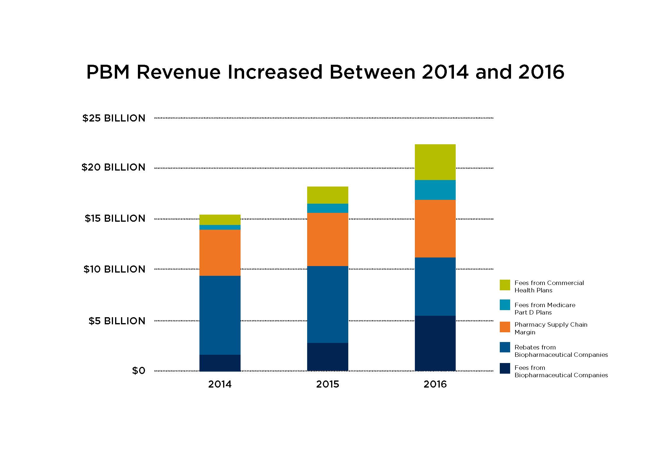 PBM Revenue 2014-2016_FINAL