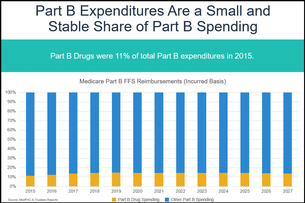 Part B - 11 percent expenditures Jan 2018.png