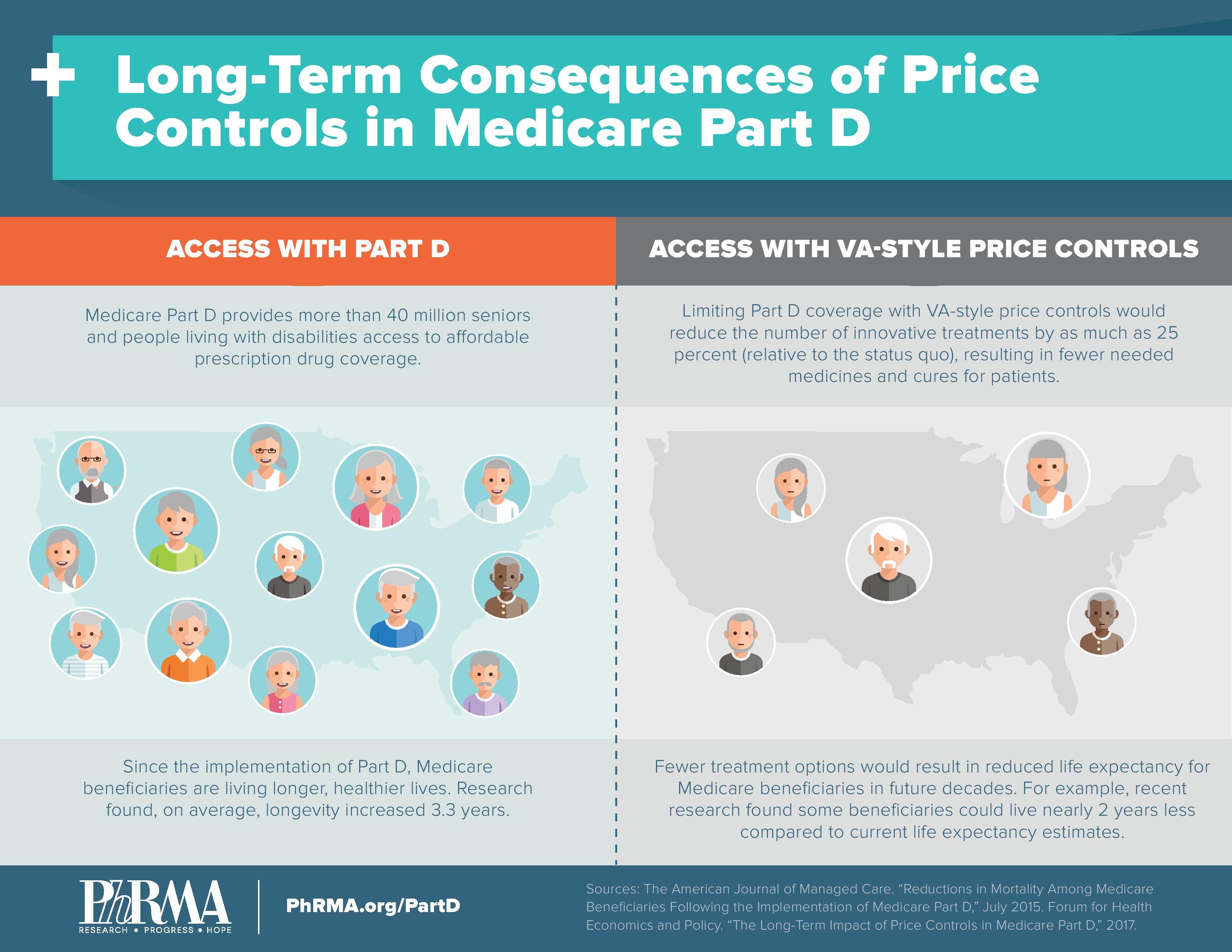 PhRMA Graphic - Impact of Price Controls in Part D - June 2017-page-001.jpg