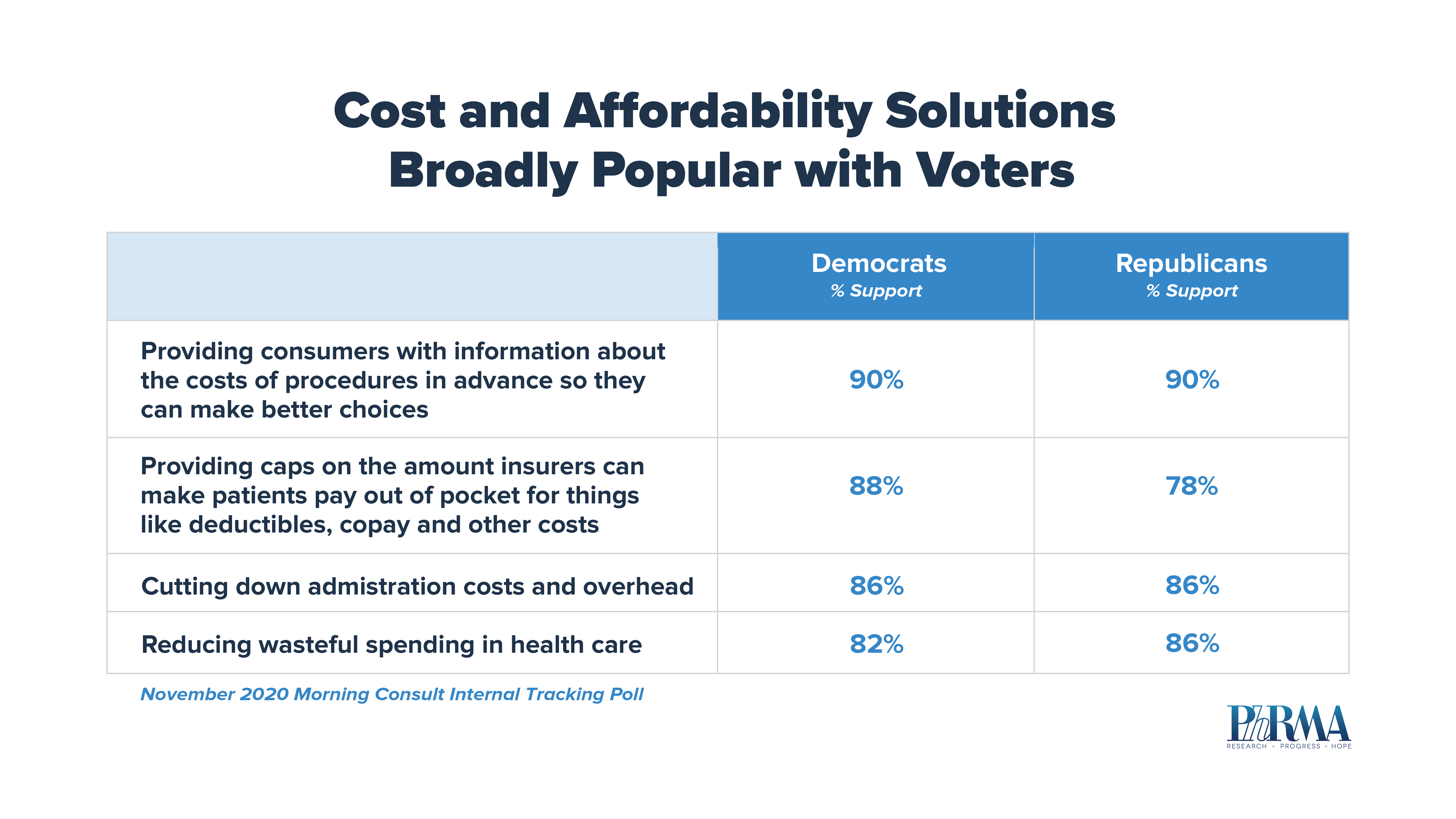 election-insights-common-ground-areas-to-address-americans-health-care-concerns