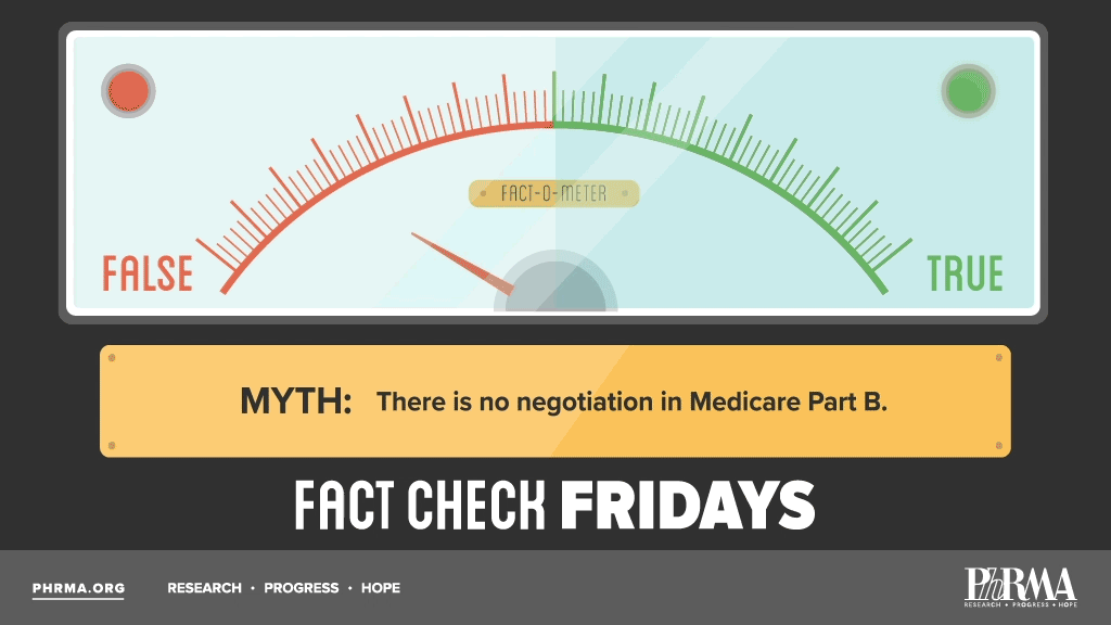 fact-check-friday-getting-the-facts-straight-about-negotiation-in-medicare-part-b