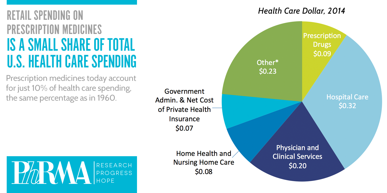 Spending_Pie_Chart