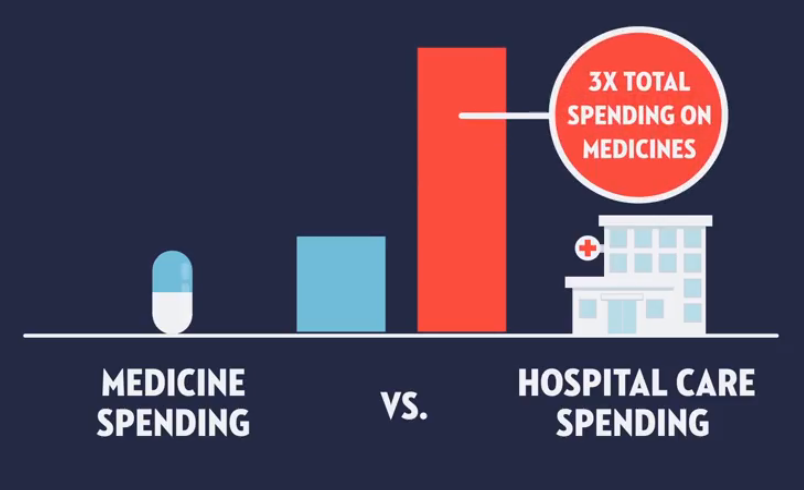 what-they-arent-telling-you-about-medicine-prices