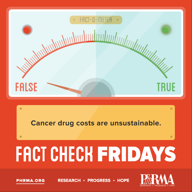 fact-check-friday-the-truth-about-spending-on-cancer-medicines