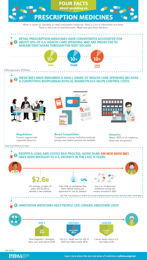 PhRM_Cost_Infographic-9