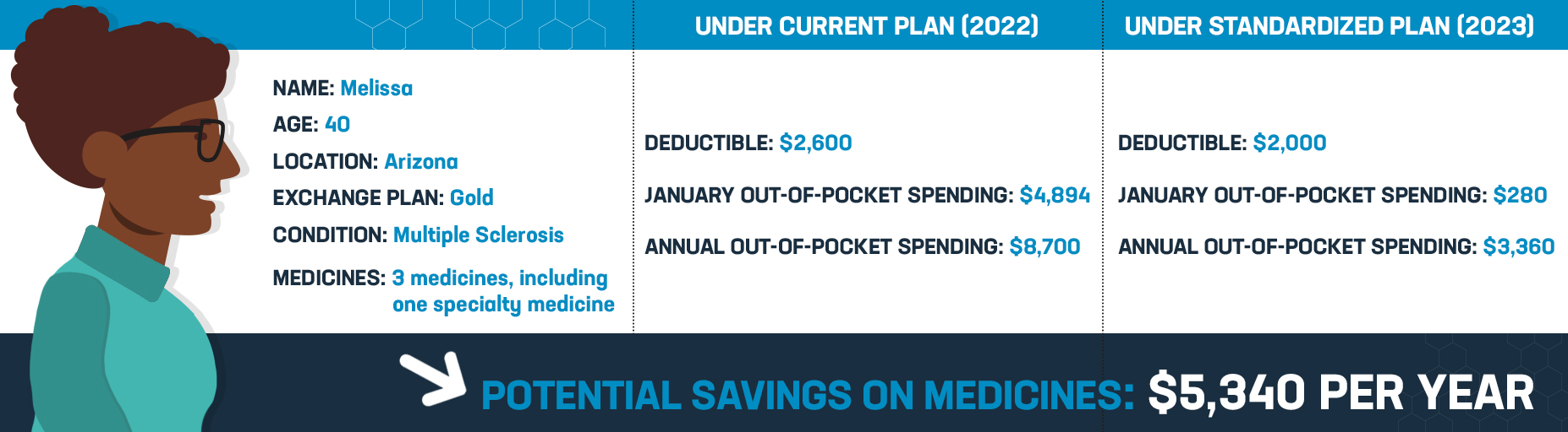 Potential Savings Graphic Melissa_v3