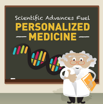 new-chart-pack-advancing-innovative-treatment-options-for-patients-through-personalized-medicine