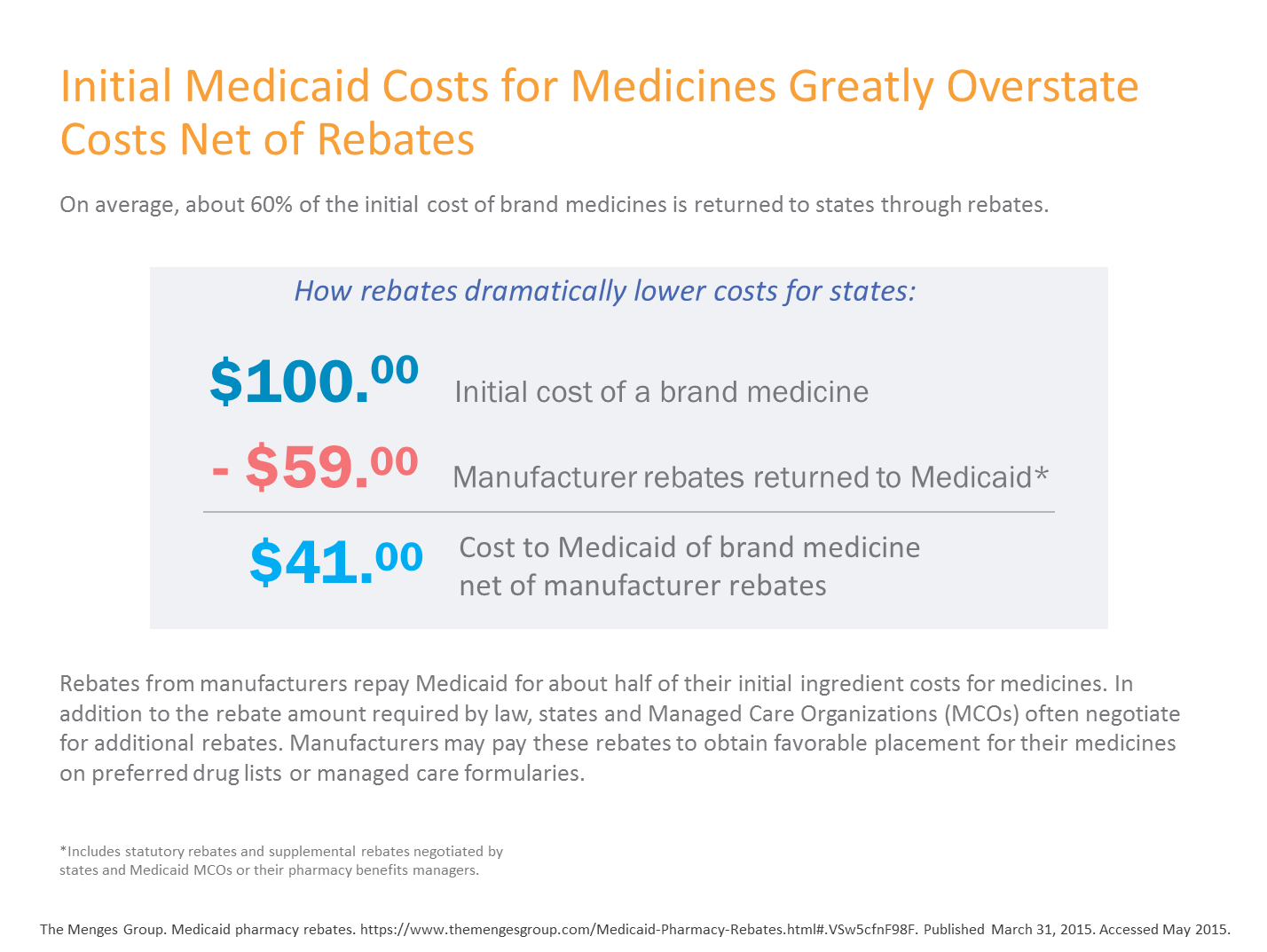 medicaid_costs