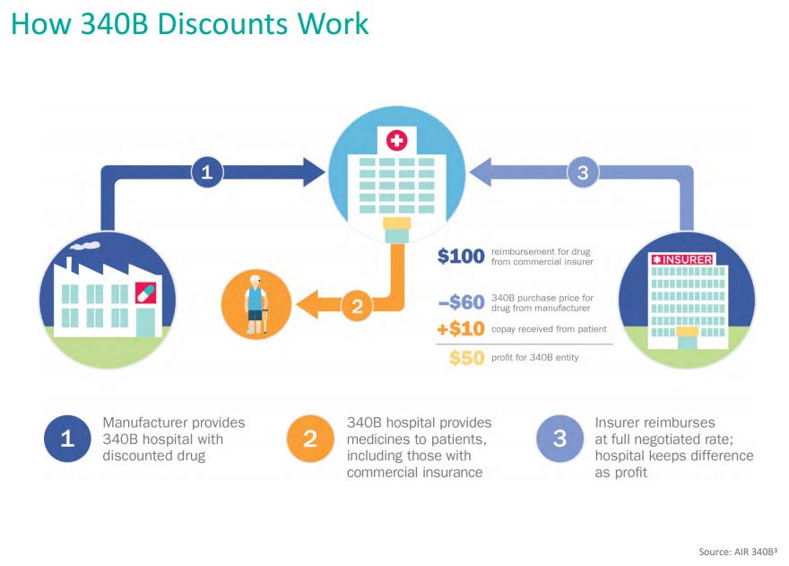 how-340b-discounts-work