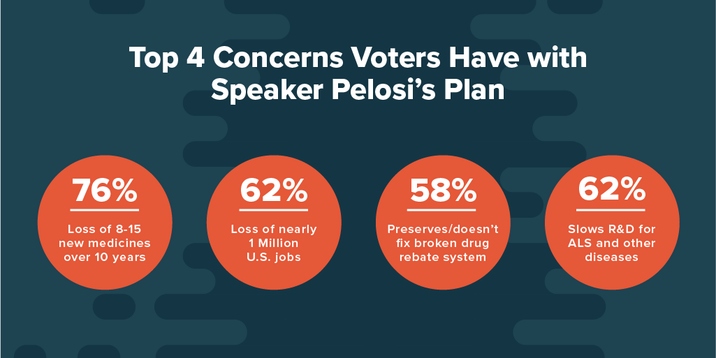 top 4 concerns voters have with speaker pelosi plan