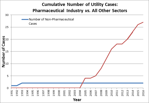 utility cases.png
