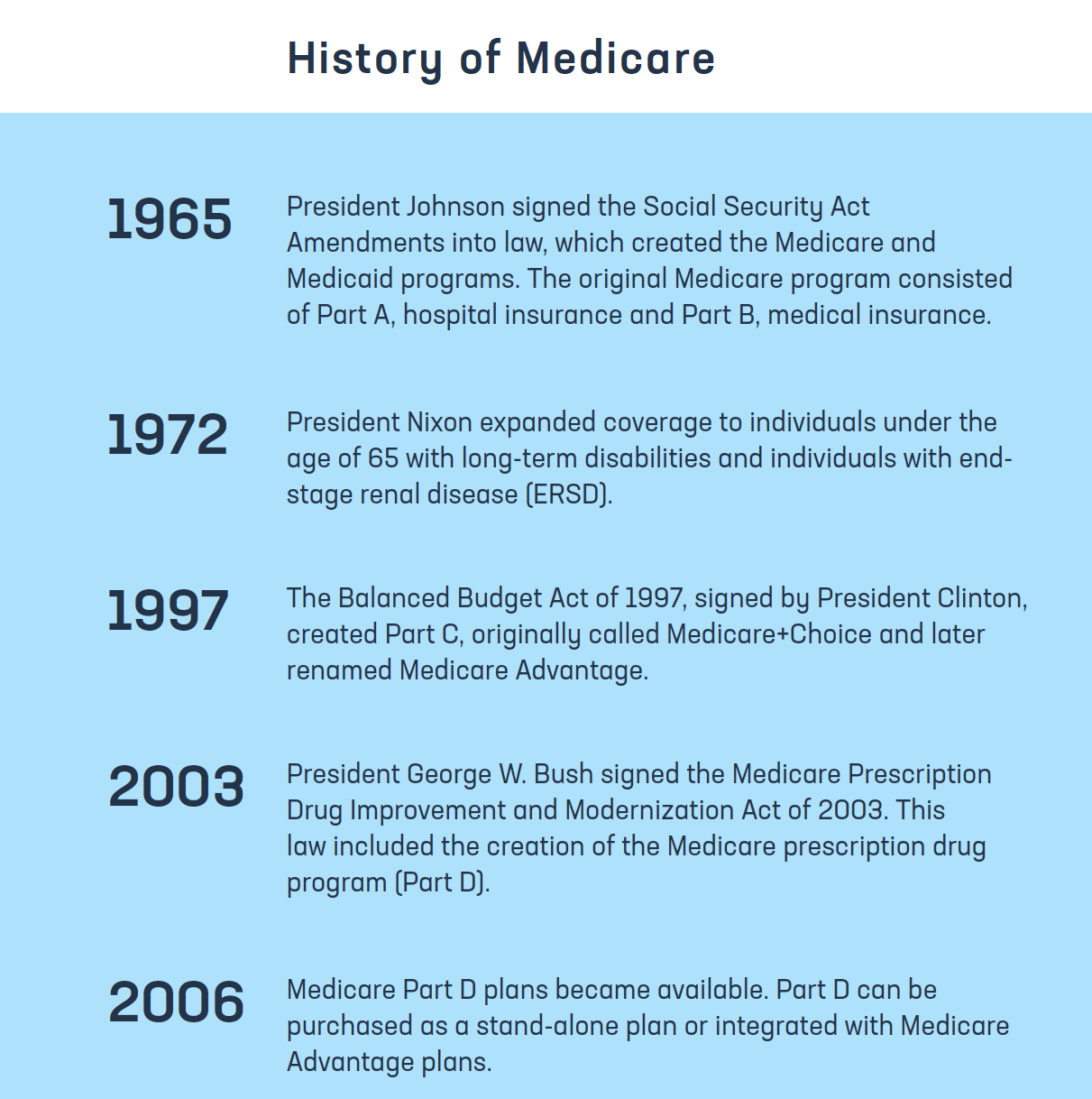 History of Medicare Graphic[66] copy