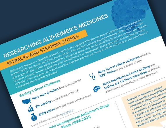 A teaser image of a fact sheet from PhRMA titled "Researching Alzheimer's Medicines: Setbacks and Stepping Stones"