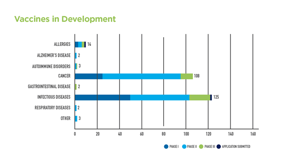 2020 Medicines in Development for Vaccines Report from PhRMA