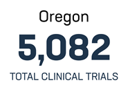 Oregon 5,082 total clinical trials
