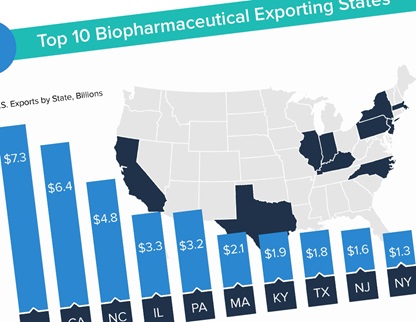 2017 U.S. Biopharmaceutical Exports Teaser Image