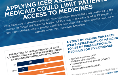 Applying ICER Assessments in Medicaid Could Limit Patients’ Access to Medicines Teaser Image