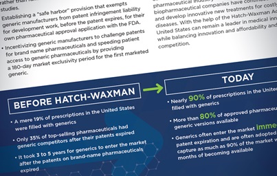 What is Hatch-Waxman