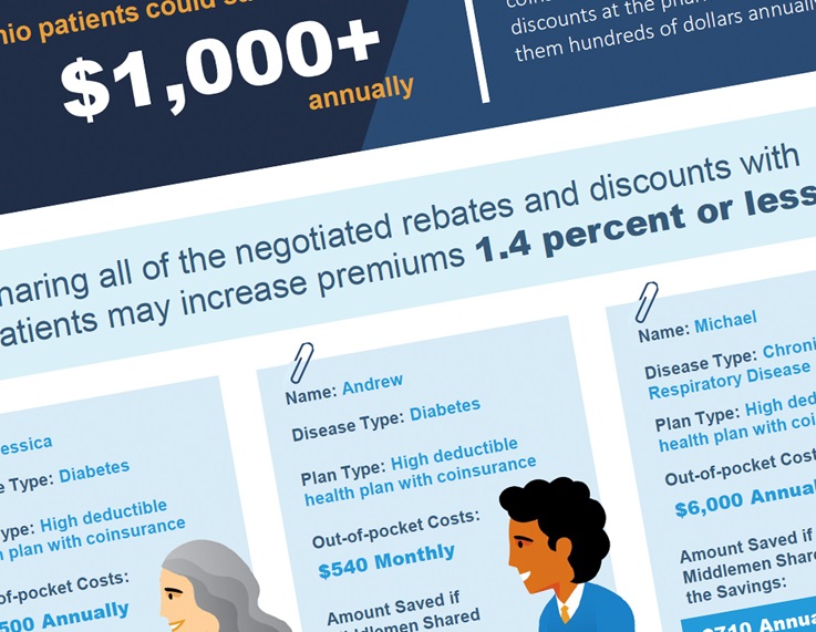 point-of-sale-rebate-analysis-in-the-commercial-market-phrma