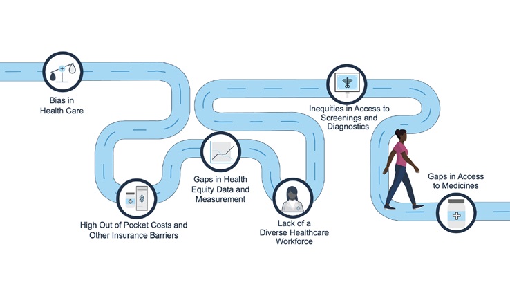 health-inequities-impede-access-to-medicines-phrma