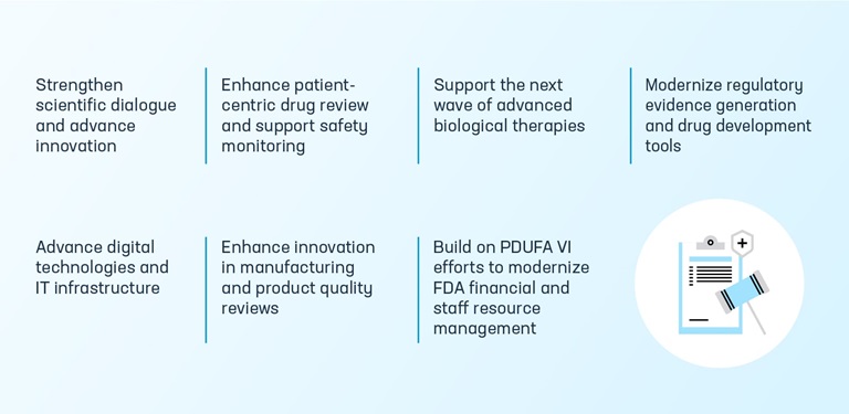 An Infographic detailing the seven goals that PhRMA outlines in a goals letter
