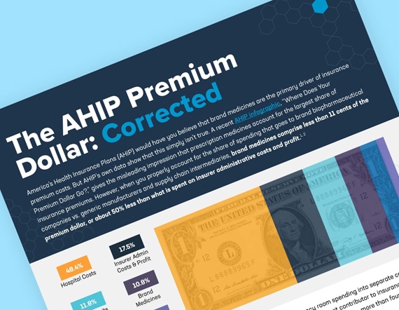 Teaser image for PhRMA's fact sheet entitled "The AHIP Premium Dollar: Corrected"