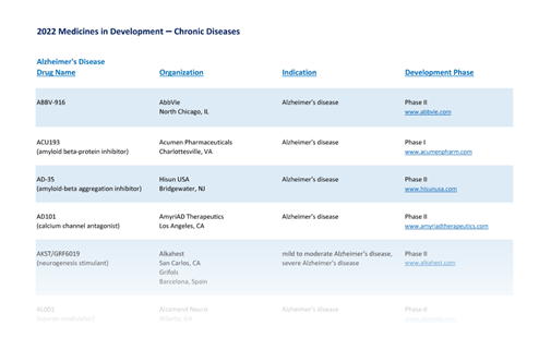 Teaser image showing the first page of the list of new medicines in development to treat chronic diseases