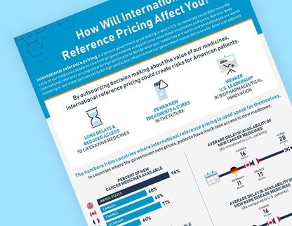 Infographic showing International Referencing Pricing 2023
