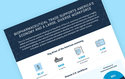 Teaser image for PhRMA fact sheet on the biopharmaceutical industry's trade impact on creating a diverse workforce