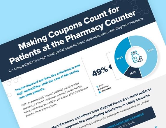 Teaser image for PhRMA's fact sheet entitled Making Coupons Count for Patients at the Pharmacy Counter
