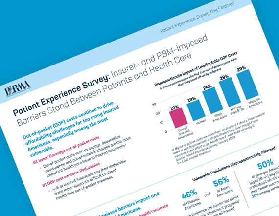 Teaser image for PhRMA fact sheet titled Patient Experience Survey: Insurer- and PBM-Imposed Barriers Stand Between Patients and Health Care