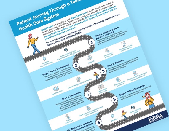Fact sheet showing patient journey through a technology-driving health care system